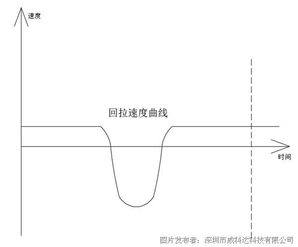 1681983571353425.png 威科達標簽模切伺服控制系統