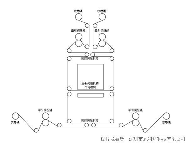1681983562602830.png 威科達標簽模切伺服控制系統