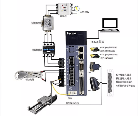 威科達先進伺服驅(qū)動賦能行業(yè)，國產(chǎn)智能精密直線電機專用驅(qū)動器來了！ 