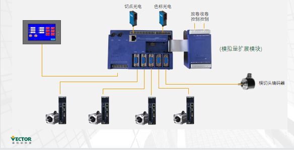 實現(xiàn)電子凸輪不再難，威科達運動控制器解決凸輪運動控制難點！